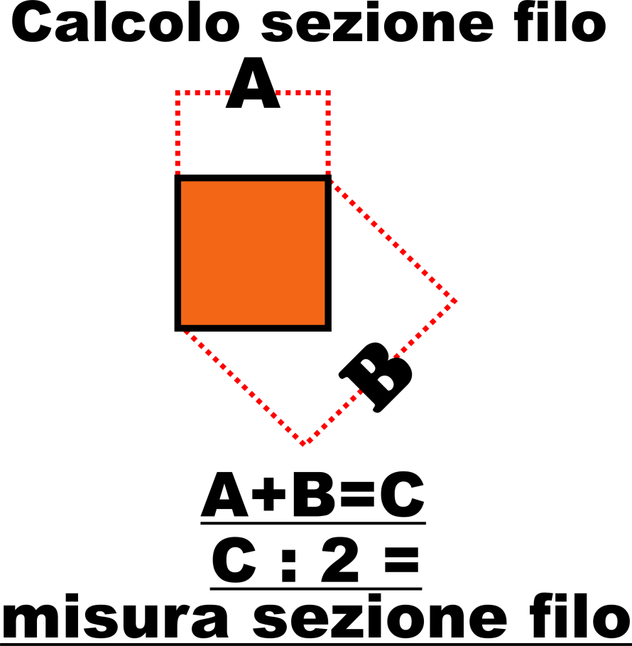 calcolo%20sezione%20filo%20quadrato%20st